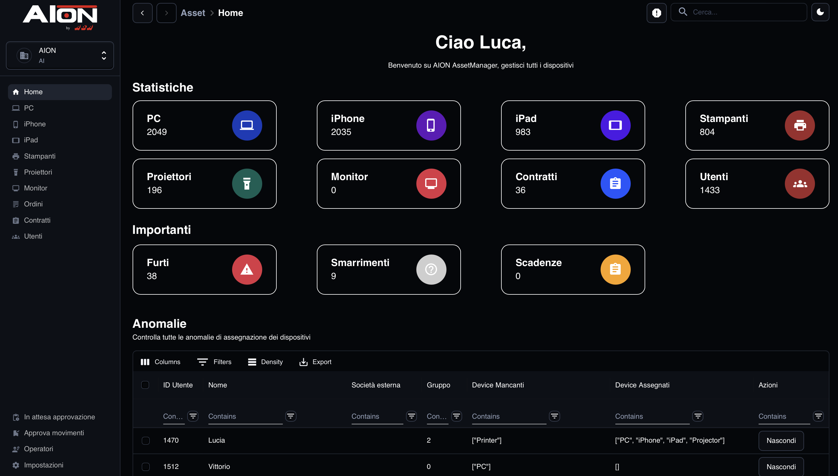 Dashboard AssetManager